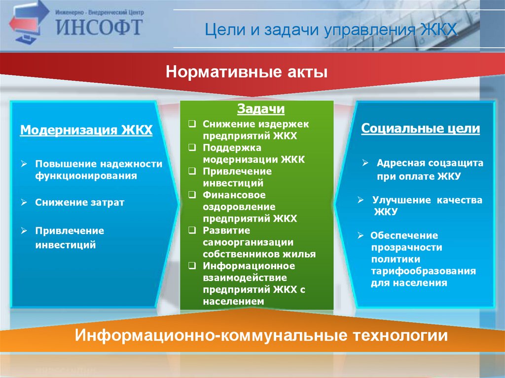 Цели и задачи управления ЖКХ