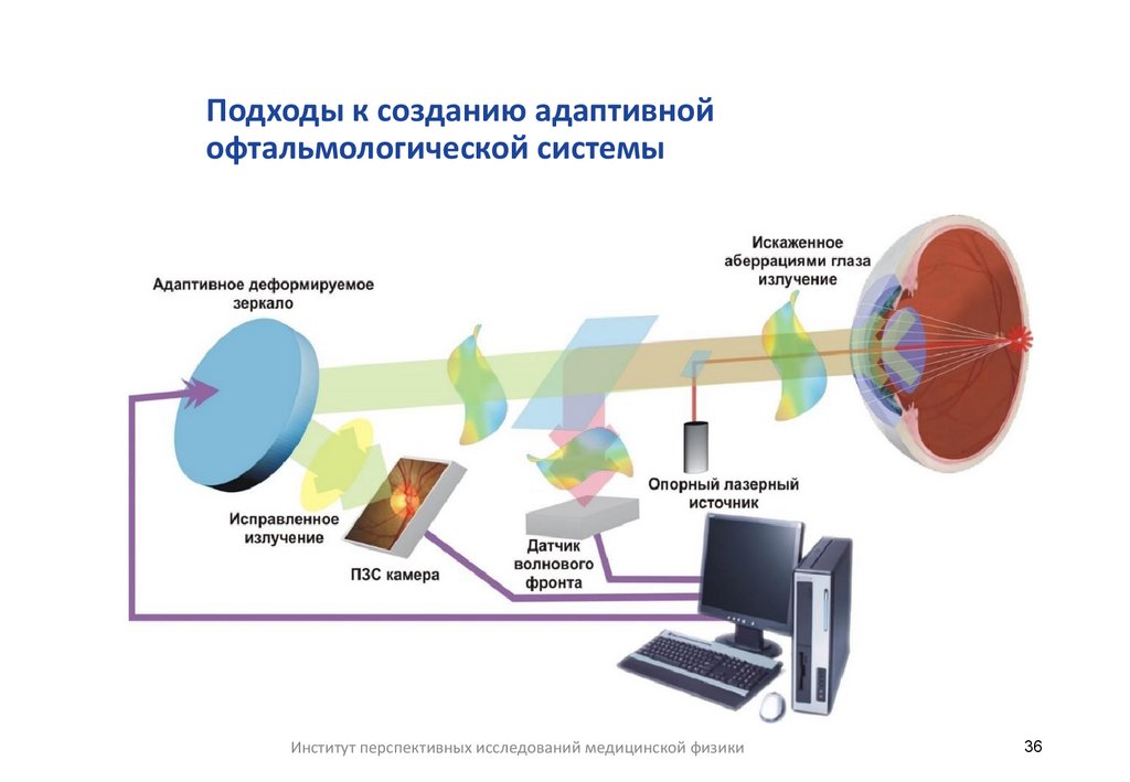 Подходы к созданию адаптивной офтальмологической системы