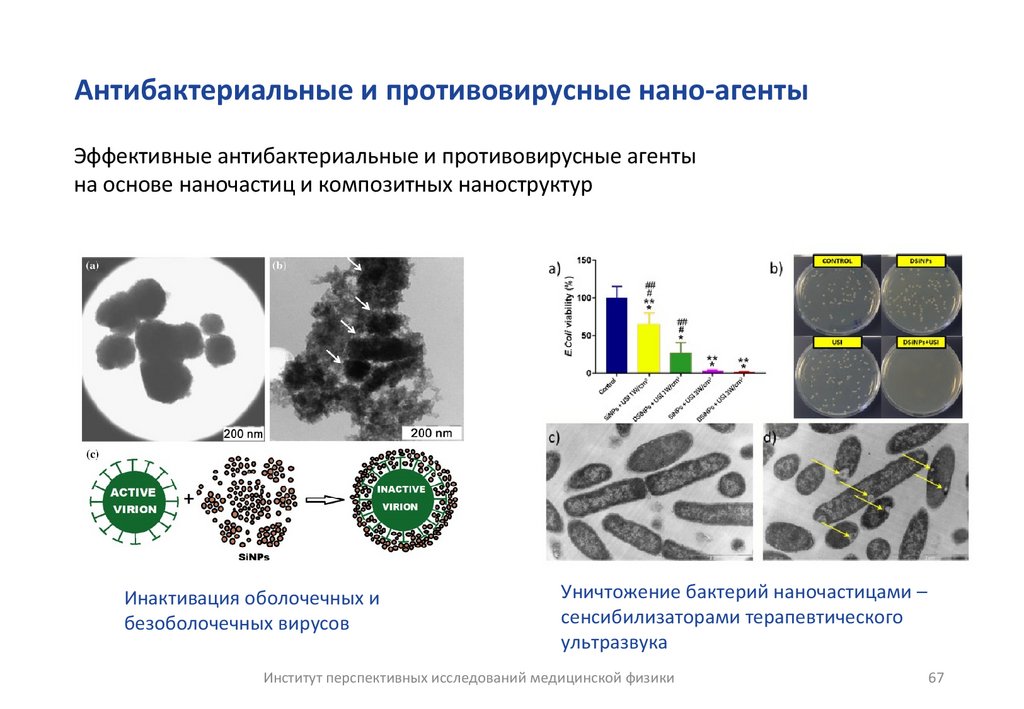 Антибактериальные и противовирусные нано-агенты