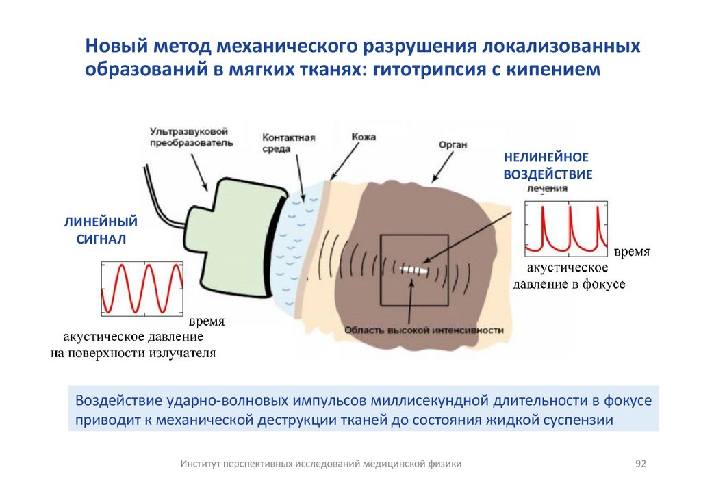 Новый метод механического разрушения локализованных образований в мягких тканях: гитотрипсия с кипением