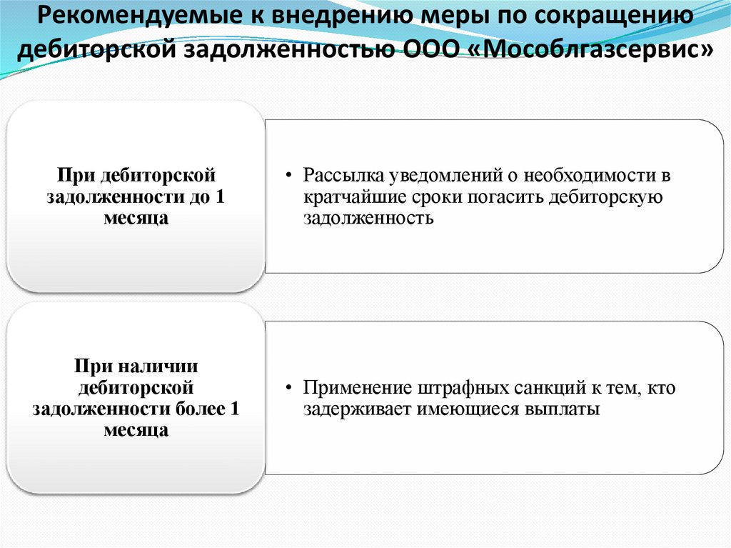 Рекомендуемые к внедрению меры по сокращению дебиторской задолженностью ООО «Мособлгазсервис»