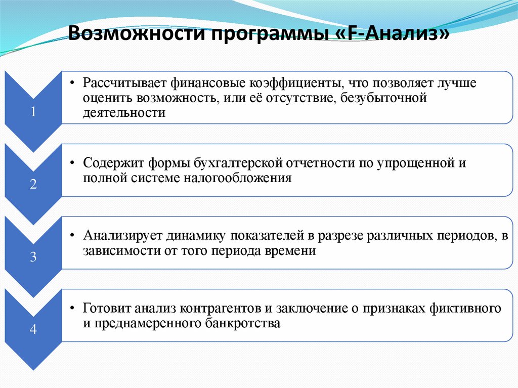 Возможности программы «F-Анализ»
