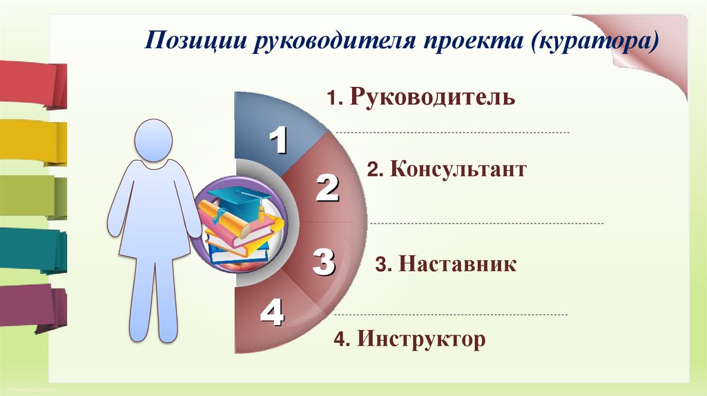 Позиции руководителя проекта (куратора)