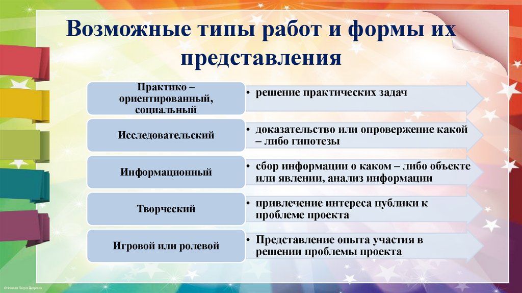 Возможные типы работ и формы их представления