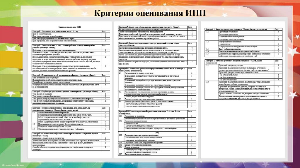 Критерии оценивания ИПП
