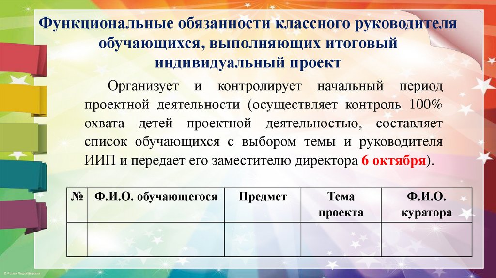 Функциональные обязанности классного руководителя обучающихся, выполняющих итоговый индивидуальный проект