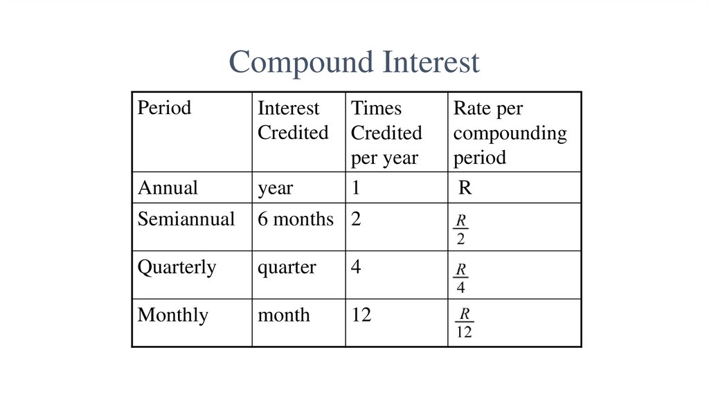 Compound Interest