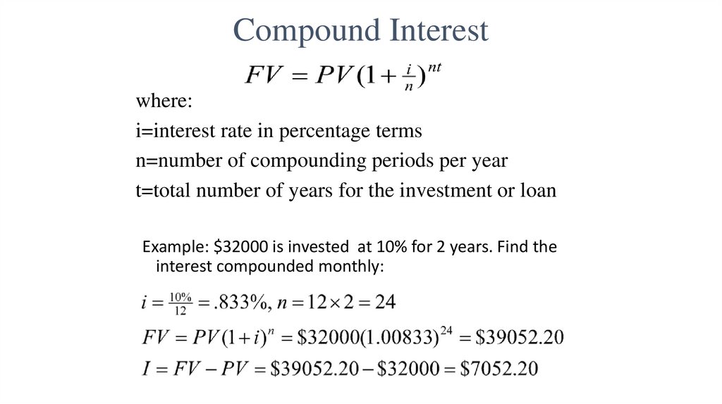 Compound Interest
