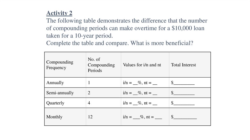 Activity 2 The following table demonstrates the difference that the number of compounding periods can make overtime for a