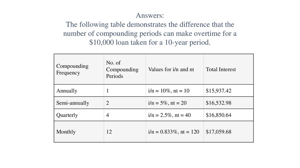 Answers: The following table demonstrates the difference that the number of compounding periods can make overtime for a $10,000