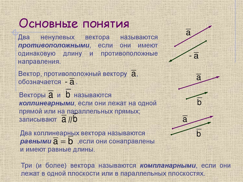 Основные понятия