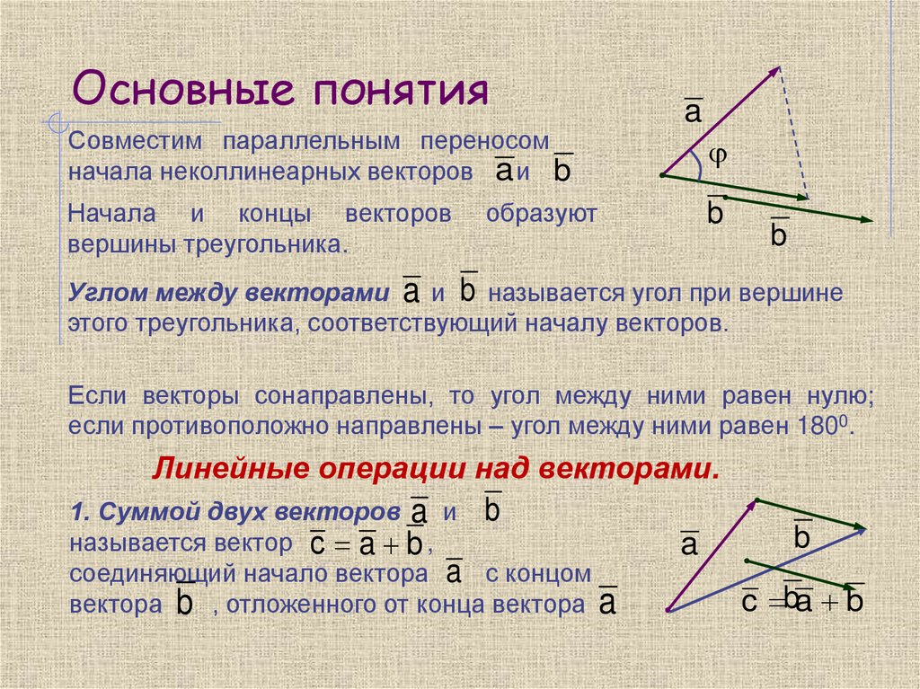 Основные понятия