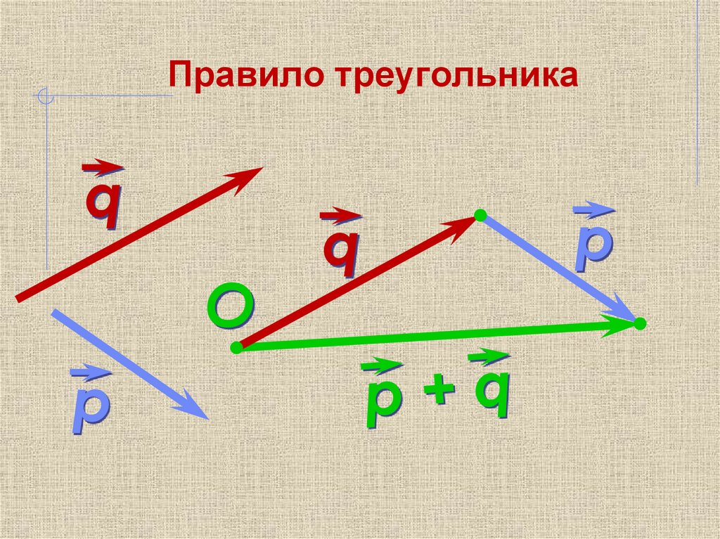 Правило треугольника