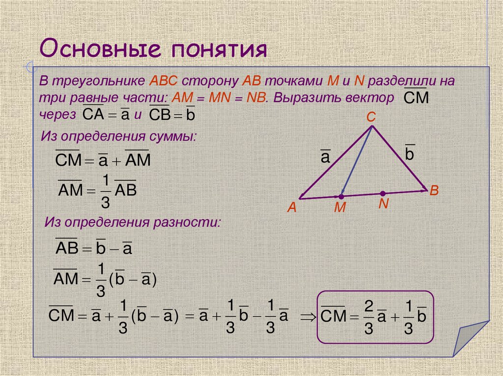 Основные понятия