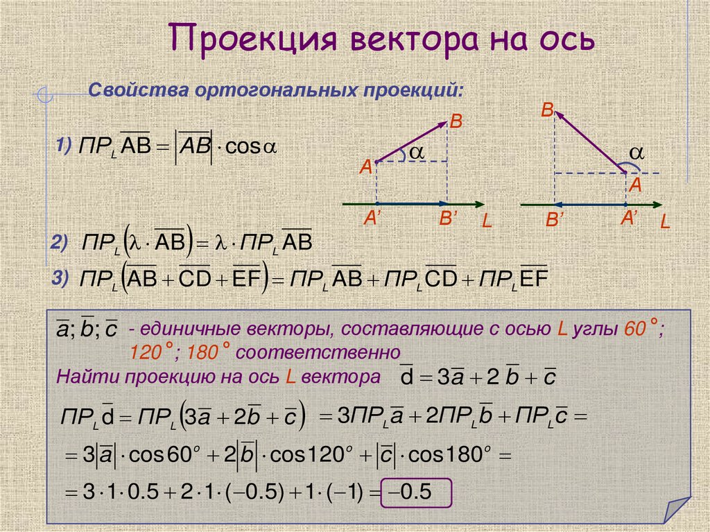 Проекция вектора на ось