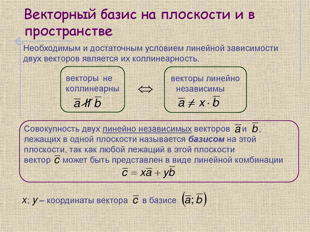 Векторный базис на плоскости и в пространстве