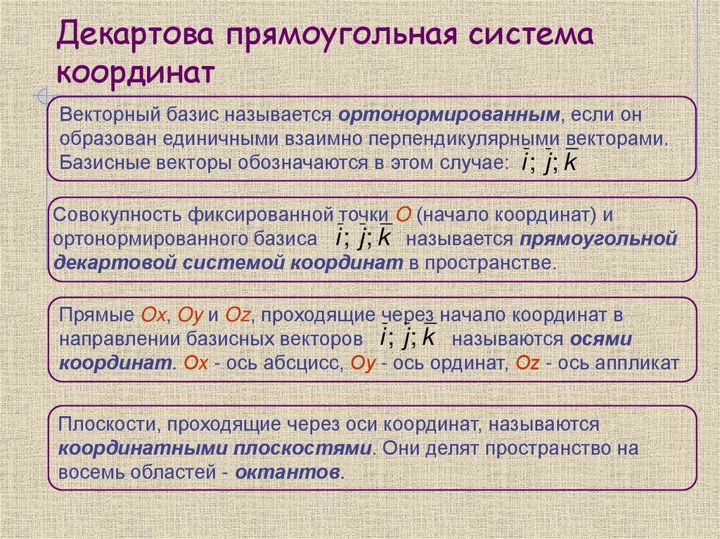 Декартова прямоугольная система координат
