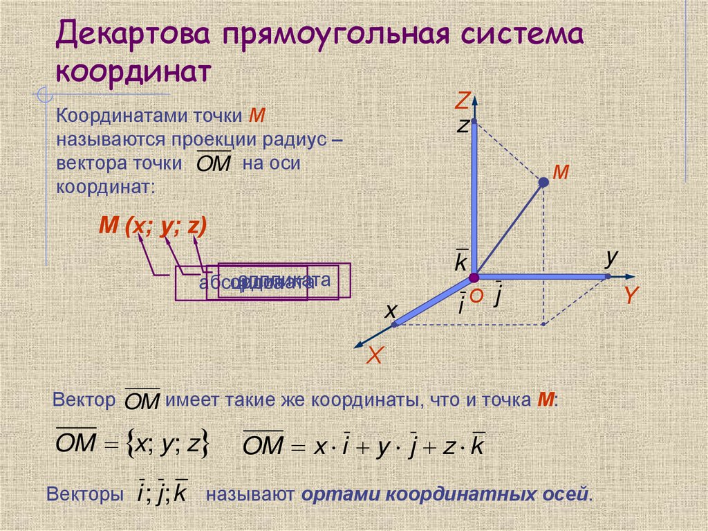 Декартова прямоугольная система координат