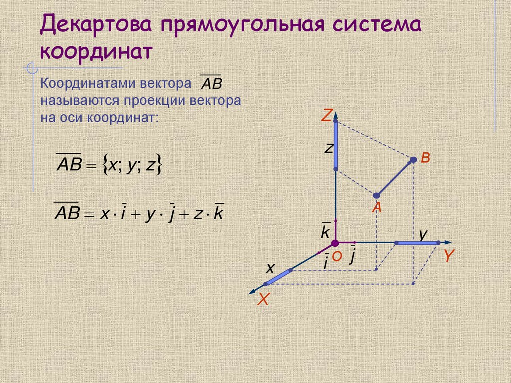 Декартова прямоугольная система координат