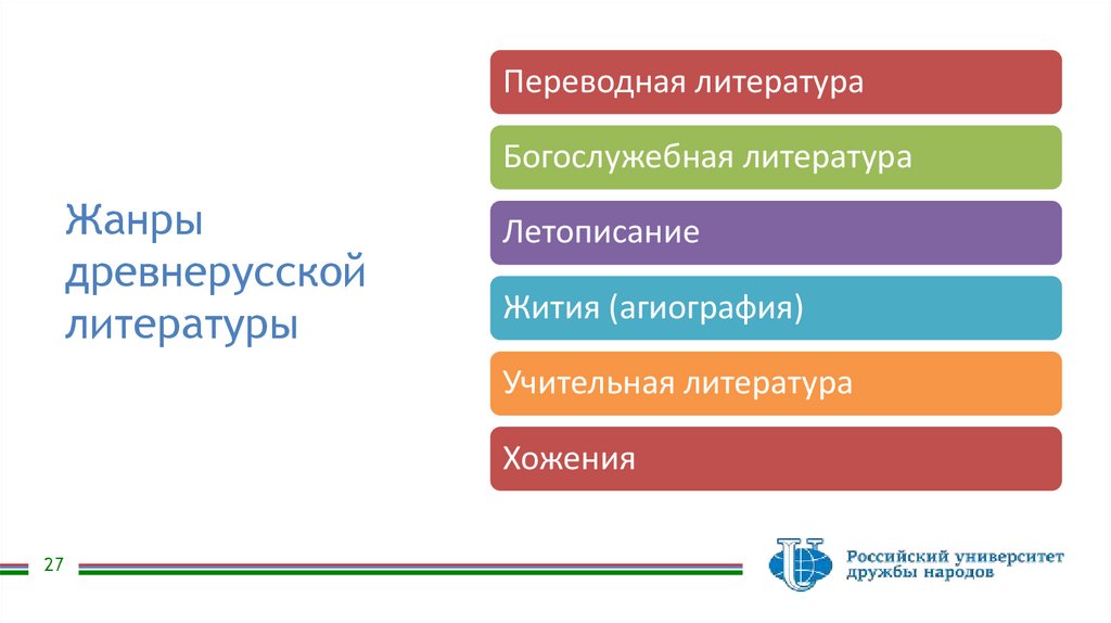 Жанры древнерусской литературы