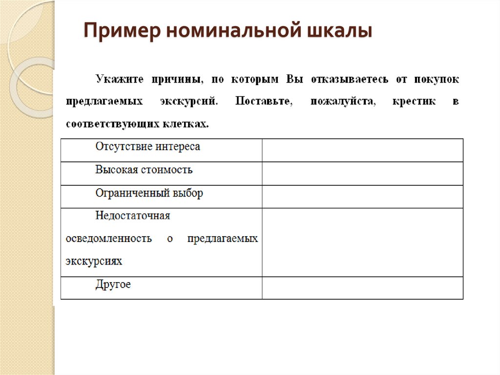 Пример номинальной шкалы