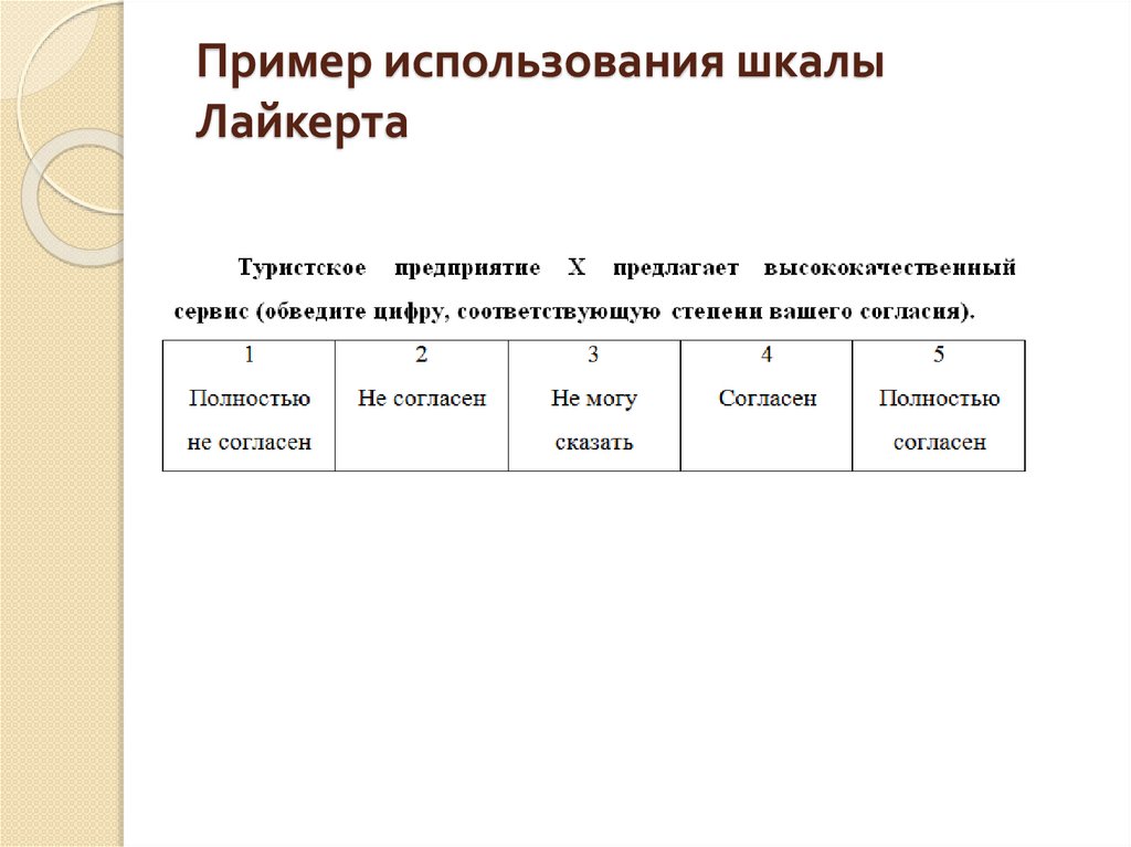 Пример использования шкалы Лайкерта