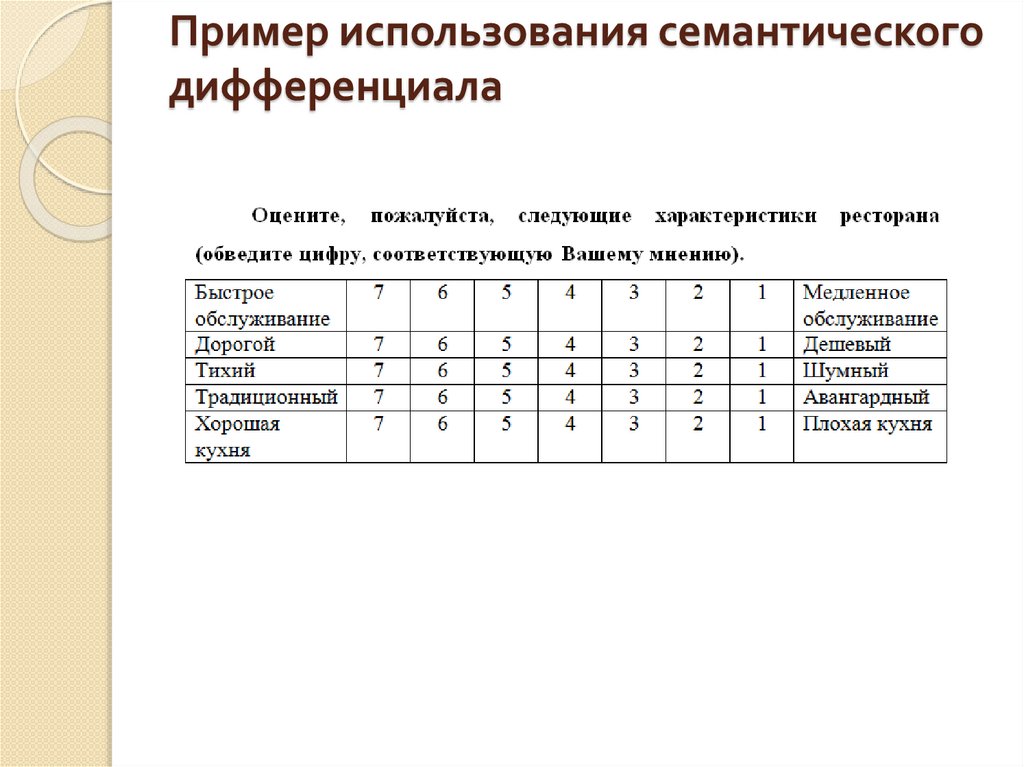 Пример использования семантического дифференциала