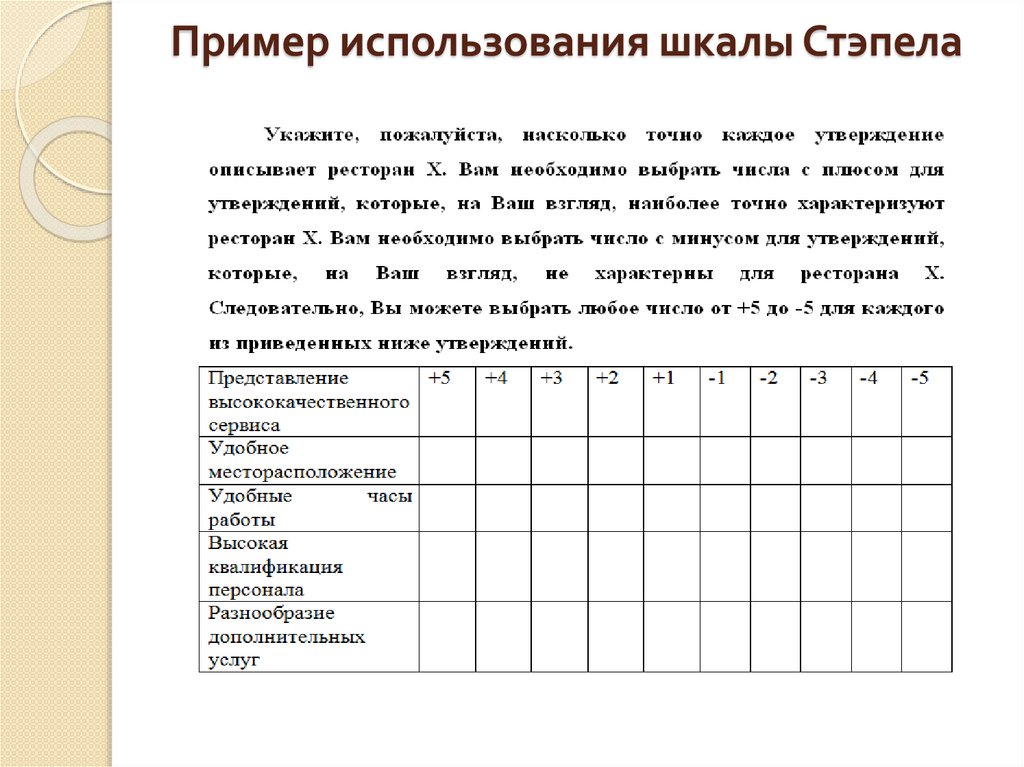 Пример использования шкалы Стэпела