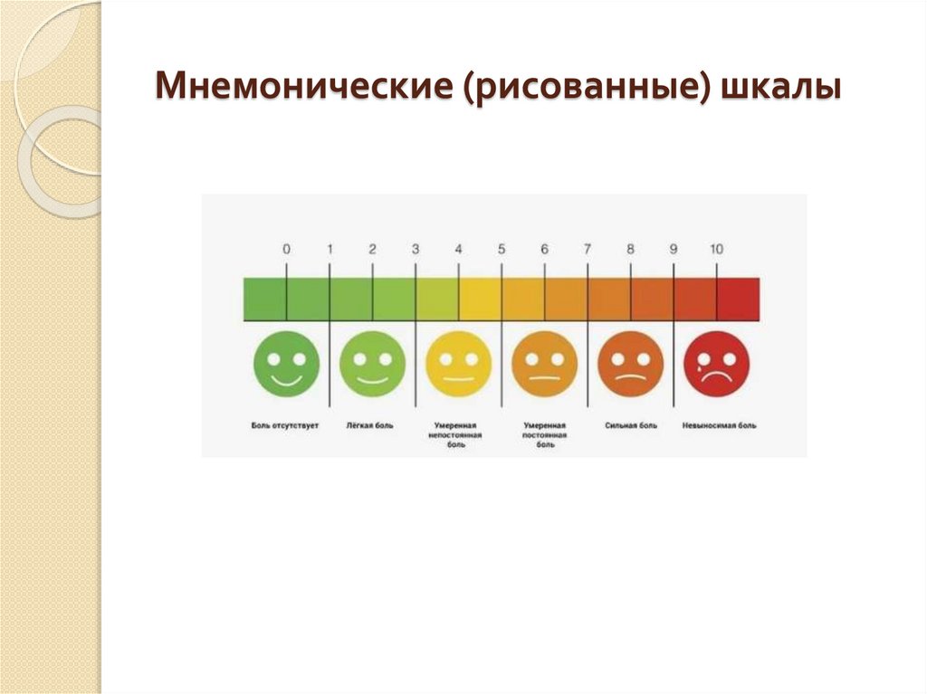 Мнемонические (рисованные) шкалы