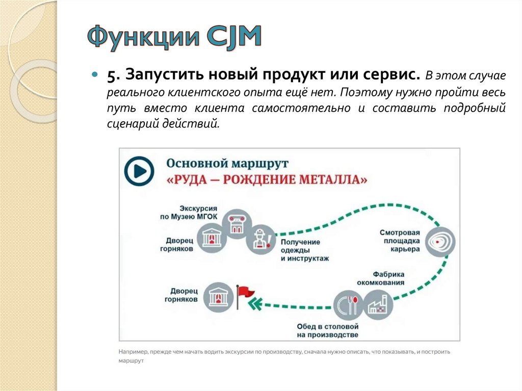 Функции CJM