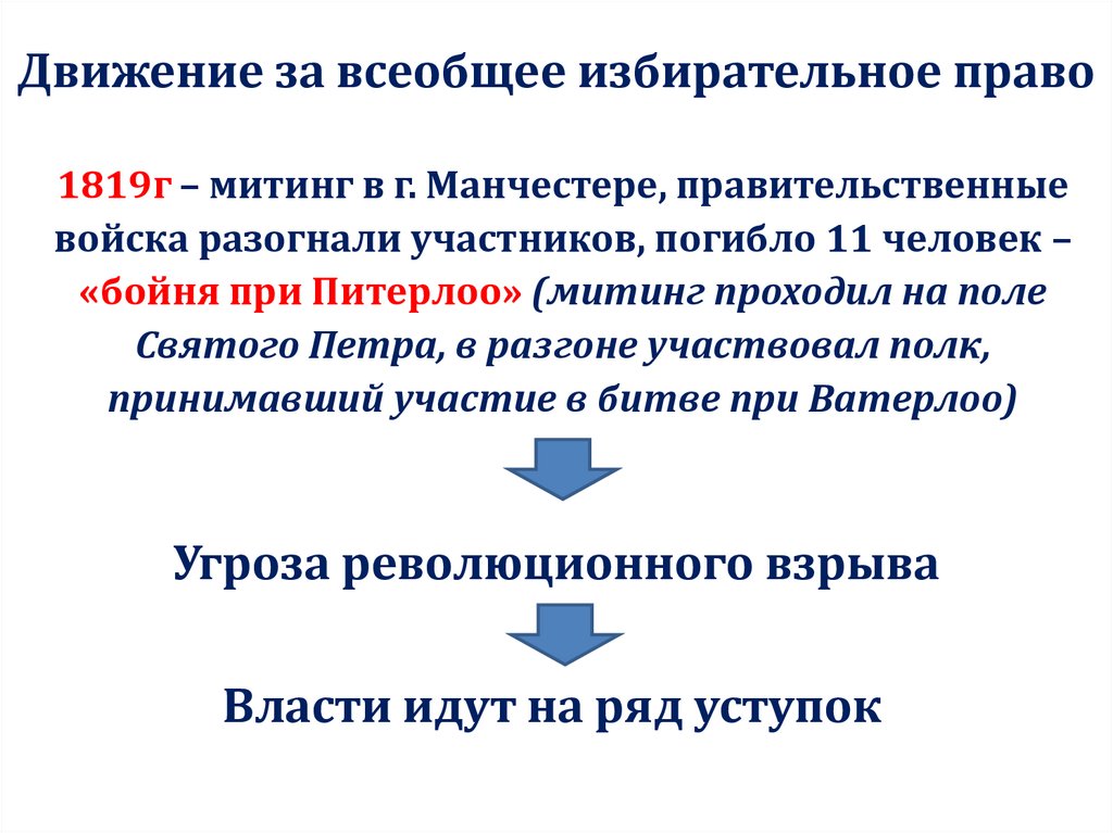 Движение за всеобщее избирательное право