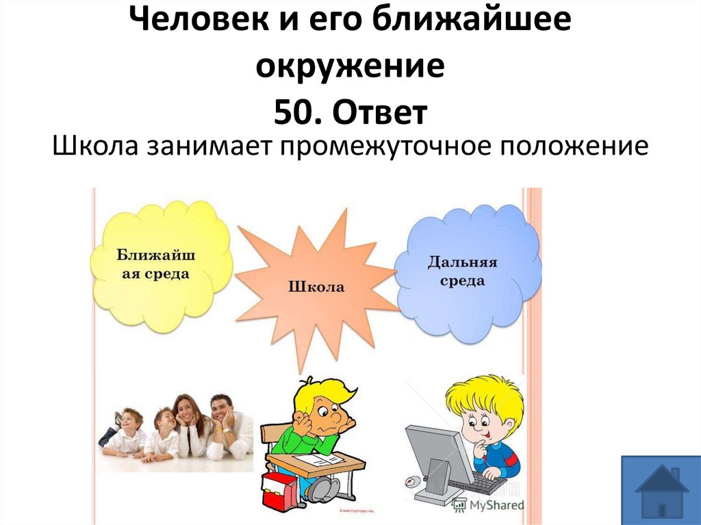 Человек и его ближайшее окружение 50. Ответ