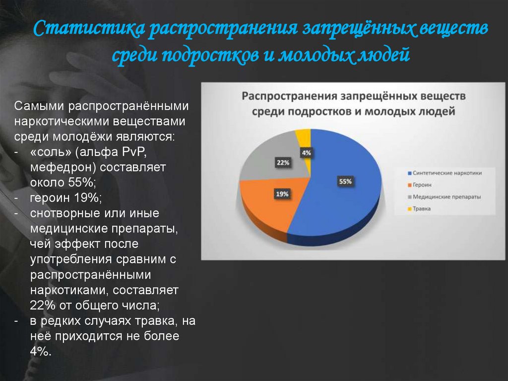 Статистика распространения запрещённых веществ среди подростков и молодых людей
