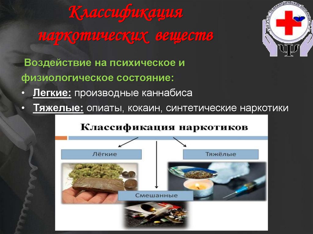 Классификация наркотических веществ
