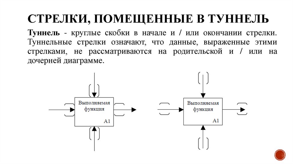 Стрелки, помещенные в туннель