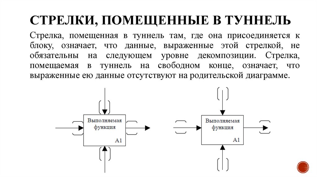 Стрелки, помещенные в туннель