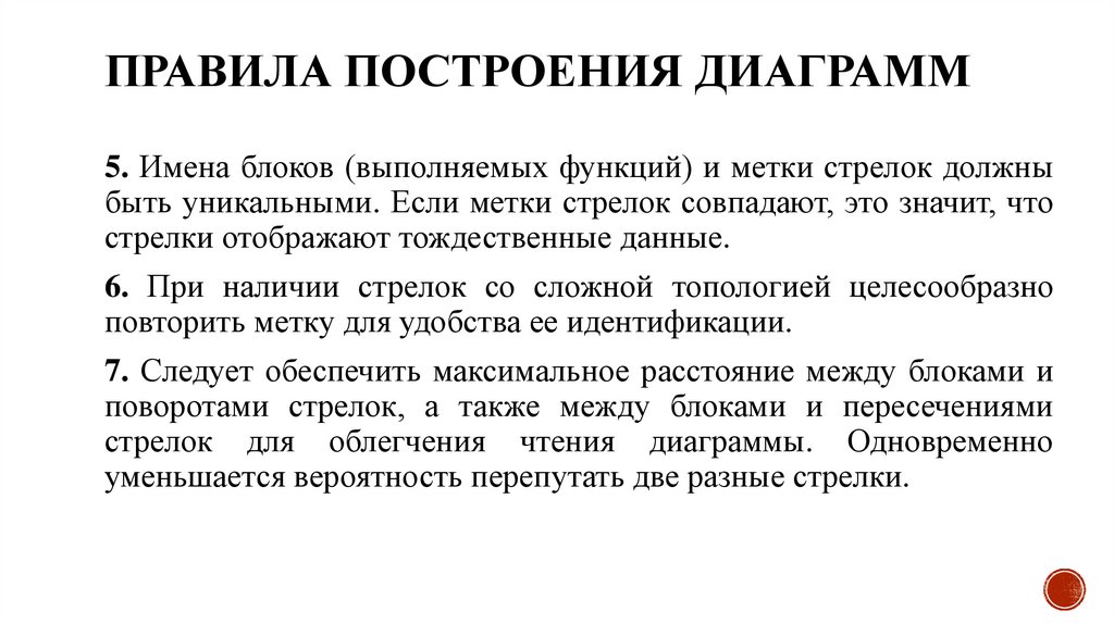 Правила построения диаграмм