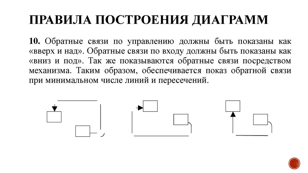 Правила построения диаграмм
