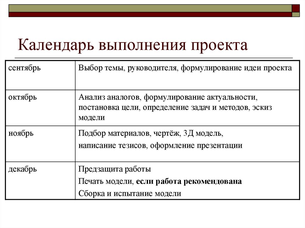 Календарь выполнения проекта