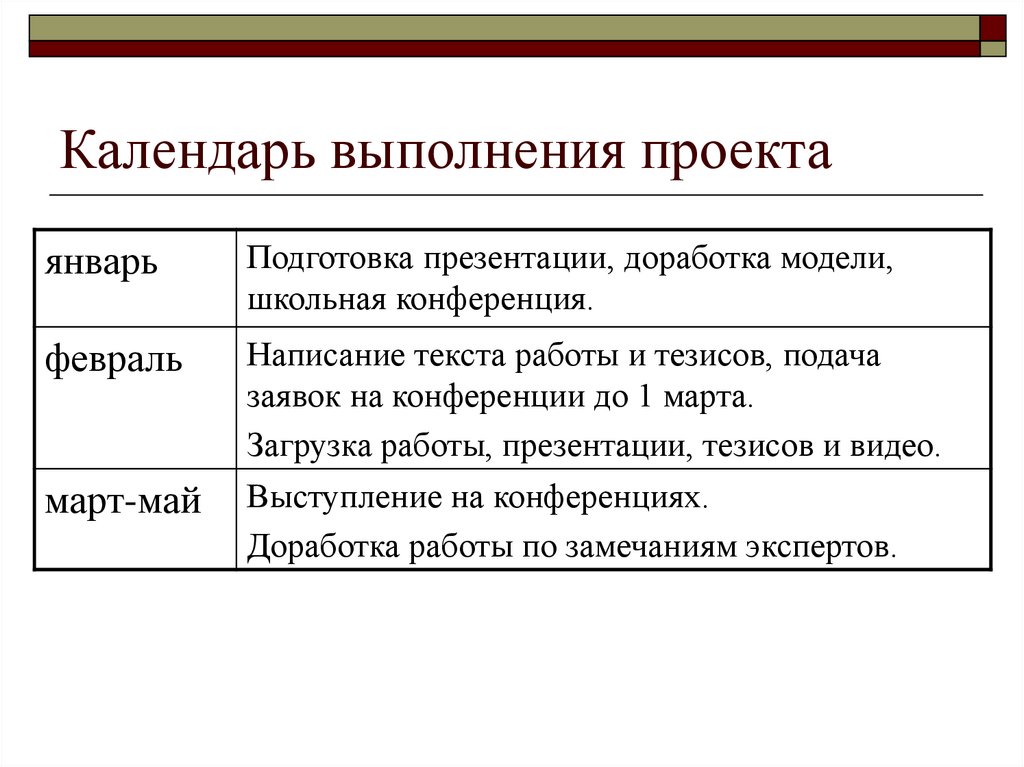 Календарь выполнения проекта