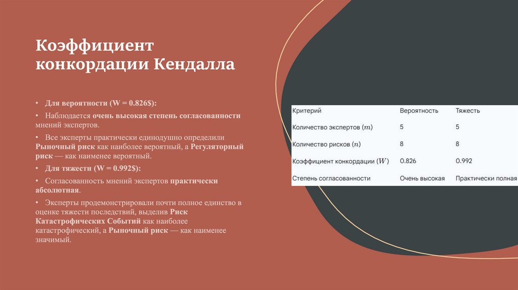 Коэффициент конкордации Кендалла