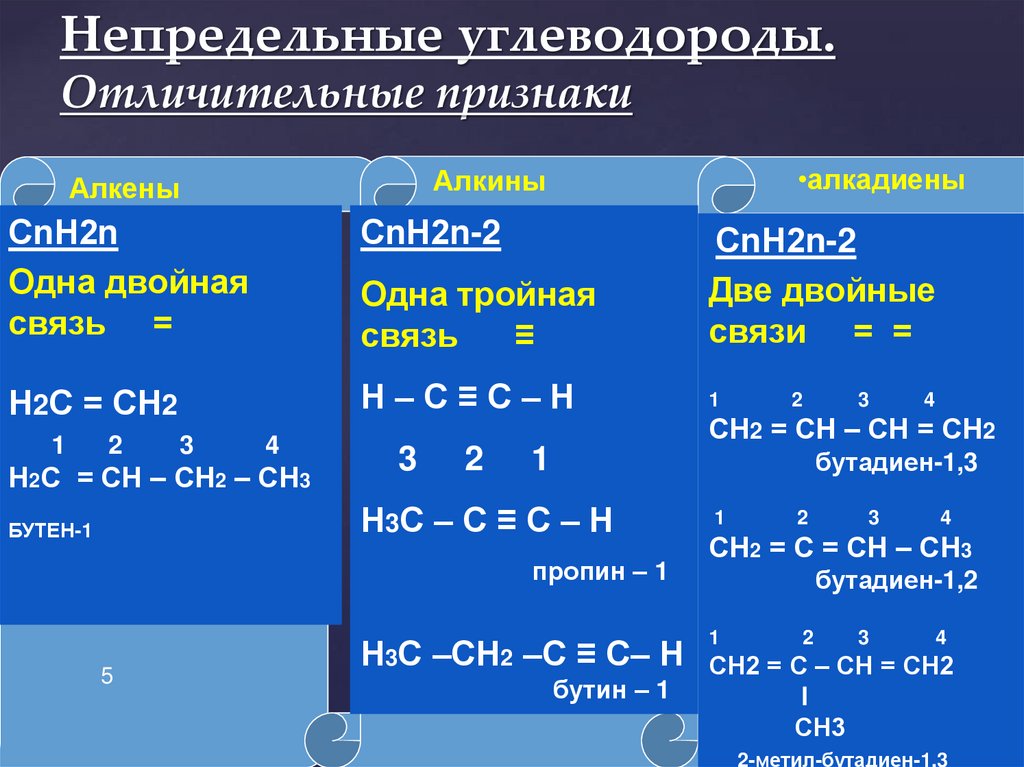 Непредельные углеводороды. Отличительные признаки