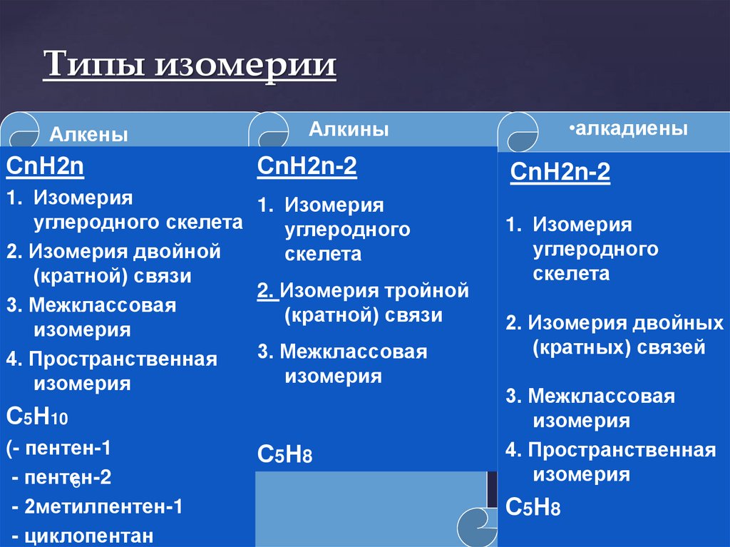 Типы изомерии