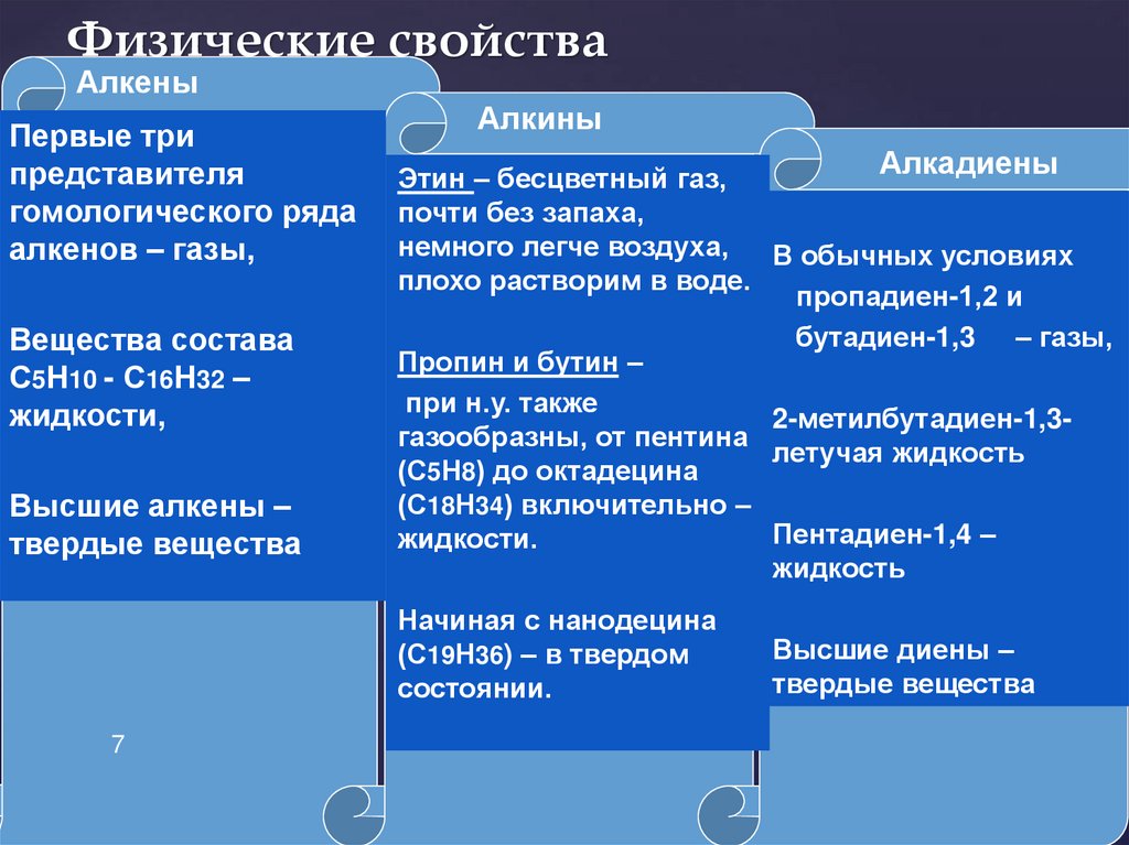 Физические свойства