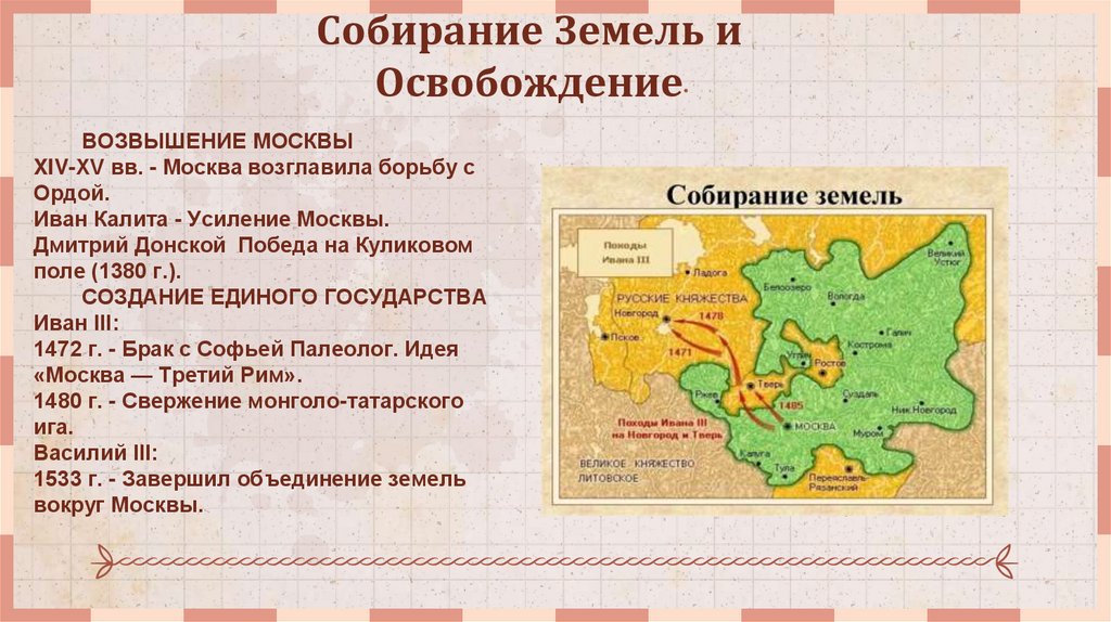 Собирание Земель и Освобождение