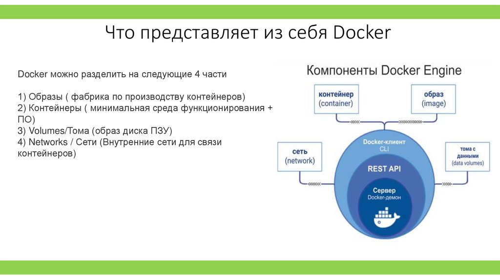 Что представляет из себя Docker
