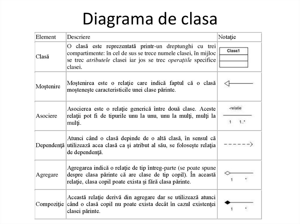 Diagrama de clasa