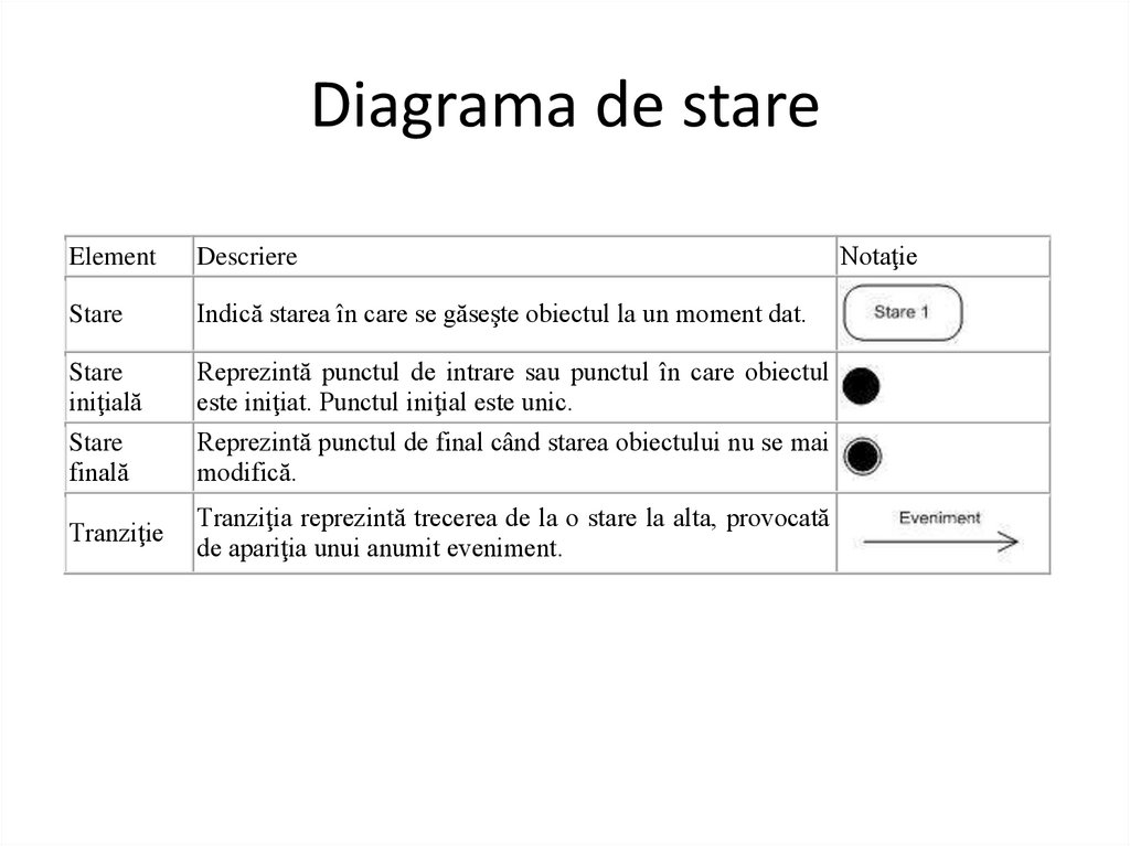 Diagrama de stare