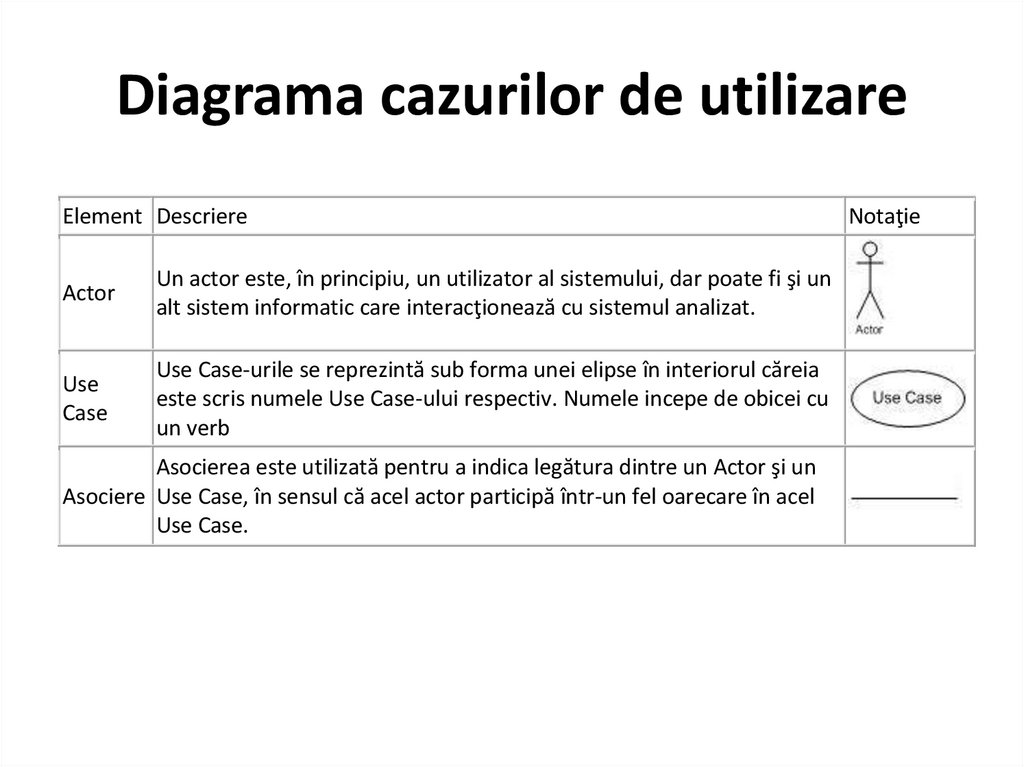 Diagrama cazurilor de utilizare