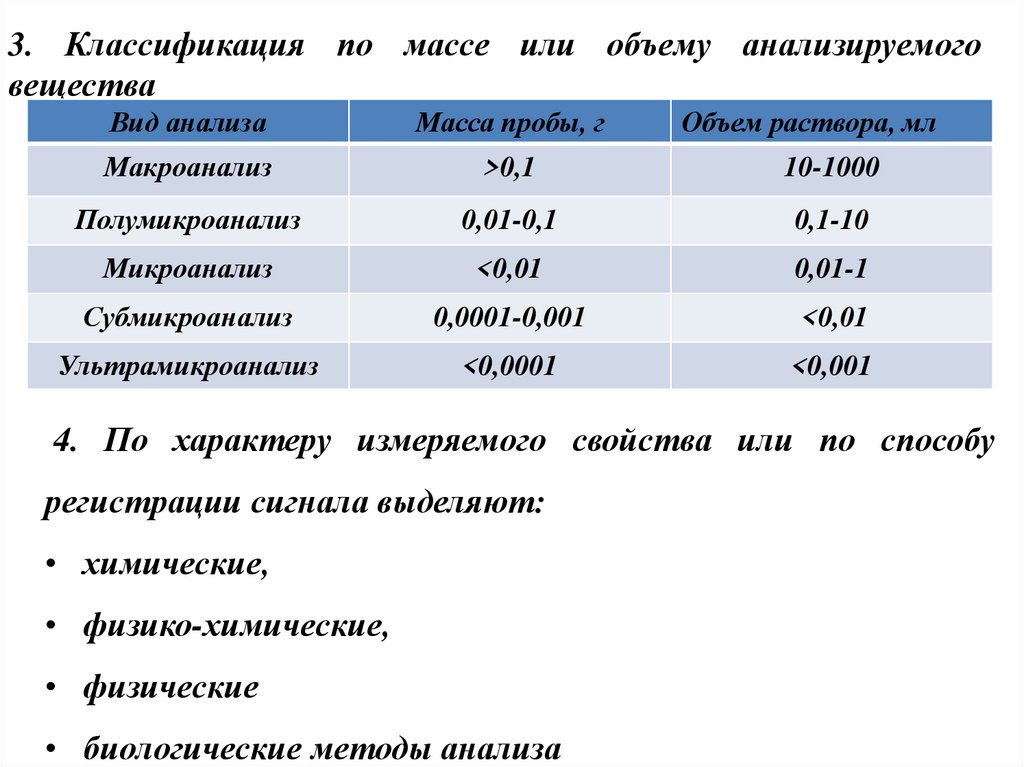 3. Классификация по массе или объему анализируемого вещества